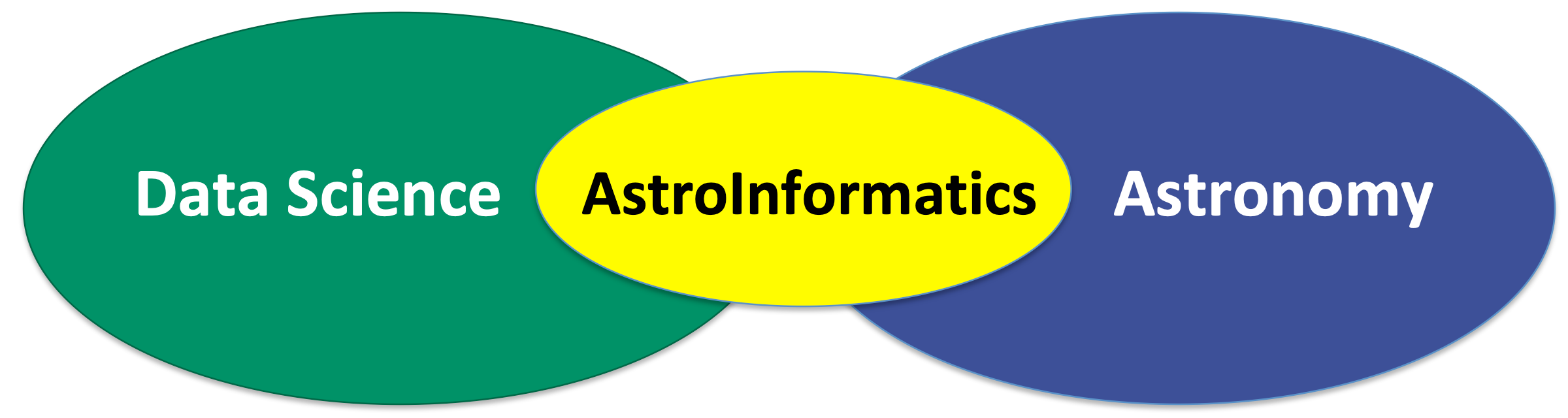 Astroinformatics figure 1